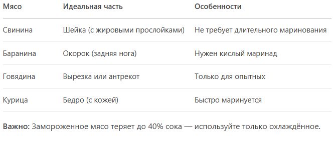 ��� �������� ���������� �������: ������� ��������� �����������