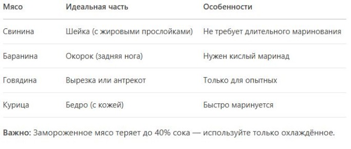 Как добиться идеального шашлыка: секреты успешного маринования