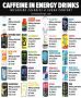 Энергетики и кофеин: сколько бодрящих напитков вы действительно потребляете?