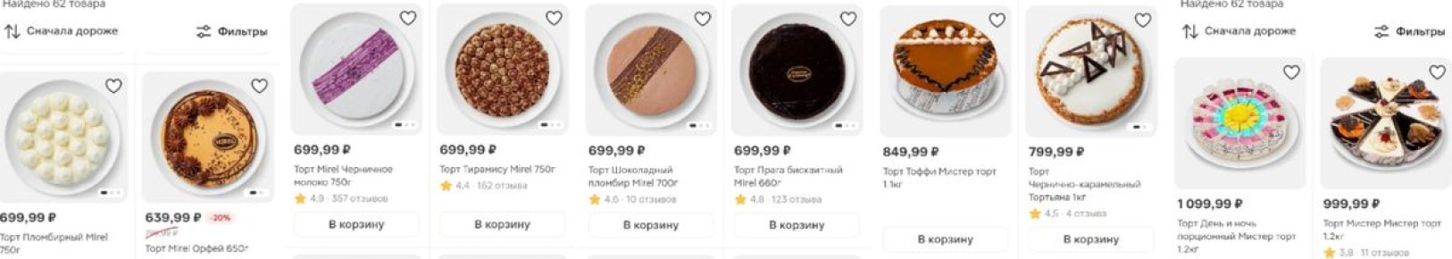 Цены домашних тортов: от бабушкиных до современных десертов