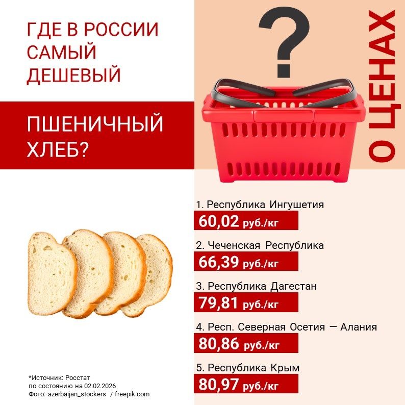 ��� � ������ ����� ������ � �������� ���������� �����������?