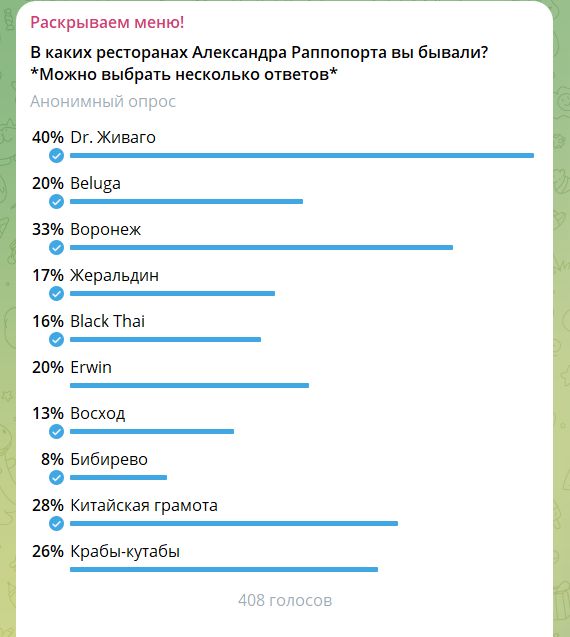 �������� ���������: ��� ������� ���� ���������� ��������� �����������